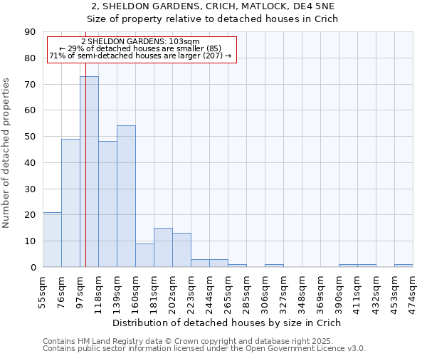 2, SHELDON GARDENS, CRICH, MATLOCK, DE4 5NE: Size of property relative to detached houses houses in Crich