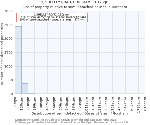 2, SHELLEY ROAD, HORSHAM, RH12 2JH: Size of property relative to semi-detached houses houses in Horsham
