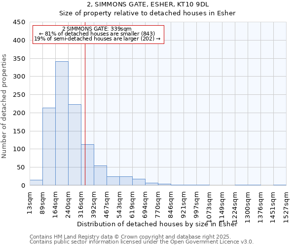 2, SIMMONS GATE, ESHER, KT10 9DL: Size of property relative to detached houses houses in Esher