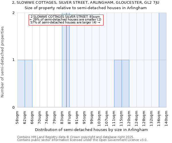 2, SLOWWE COTTAGES, SILVER STREET, ARLINGHAM, GLOUCESTER, GL2 7JU: Size of property relative to semi-detached houses houses in Arlingham