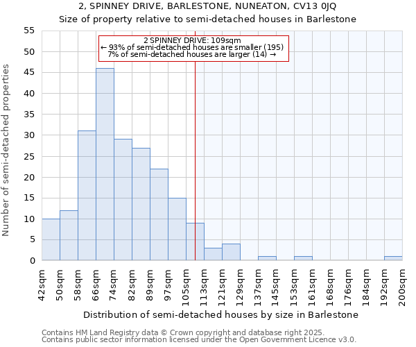 2, SPINNEY DRIVE, BARLESTONE, NUNEATON, CV13 0JQ: Size of property relative to semi-detached houses houses in Barlestone