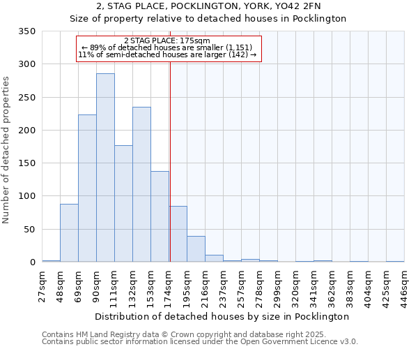 2, STAG PLACE, POCKLINGTON, YORK, YO42 2FN: Size of property relative to detached houses houses in Pocklington