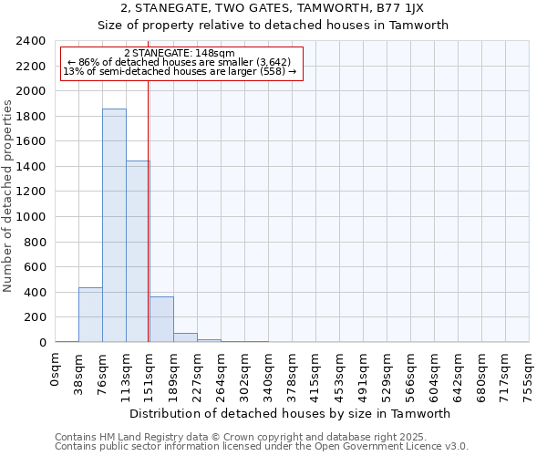 2, STANEGATE, TWO GATES, TAMWORTH, B77 1JX: Size of property relative to detached houses houses in Tamworth