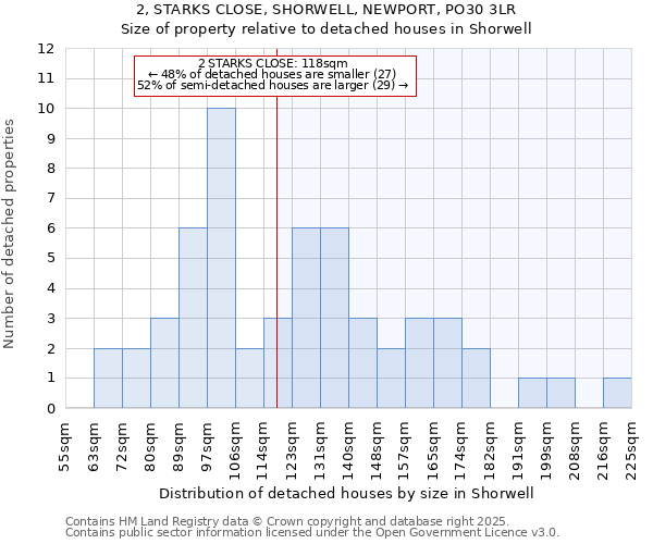 2, STARKS CLOSE, SHORWELL, NEWPORT, PO30 3LR: Size of property relative to detached houses houses in Shorwell