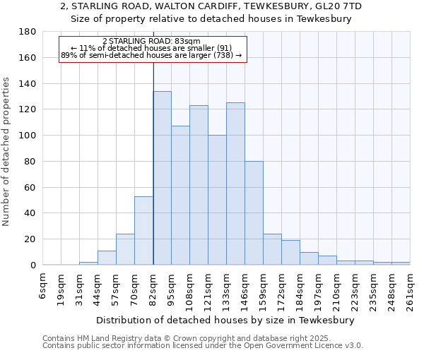 2, STARLING ROAD, WALTON CARDIFF, TEWKESBURY, GL20 7TD: Size of property relative to detached houses houses in Tewkesbury