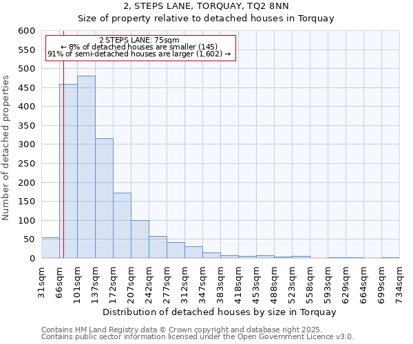 2, STEPS LANE, TORQUAY, TQ2 8NN: Size of property relative to detached houses houses in Torquay