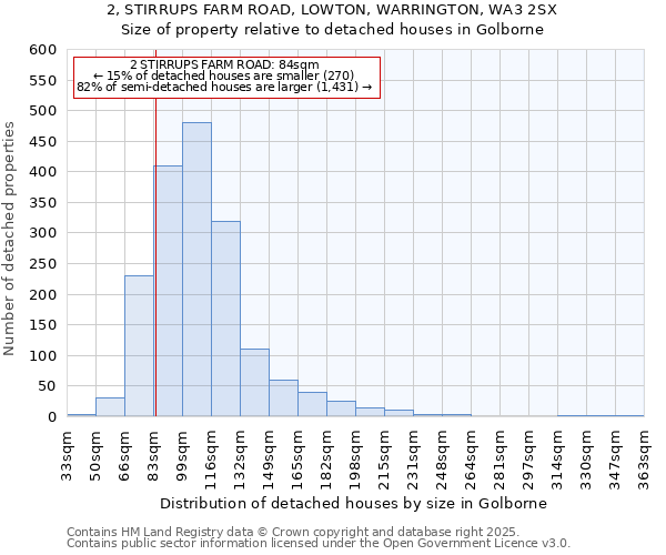 2, STIRRUPS FARM ROAD, LOWTON, WARRINGTON, WA3 2SX: Size of property relative to detached houses houses in Golborne