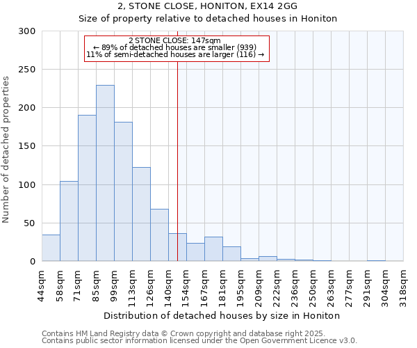 2, STONE CLOSE, HONITON, EX14 2GG: Size of property relative to detached houses houses in Honiton