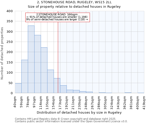 2, STONEHOUSE ROAD, RUGELEY, WS15 2LL: Size of property relative to detached houses houses in Rugeley