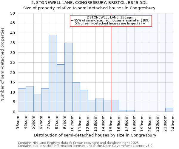 2, STONEWELL LANE, CONGRESBURY, BRISTOL, BS49 5DL: Size of property relative to semi-detached houses houses in Congresbury