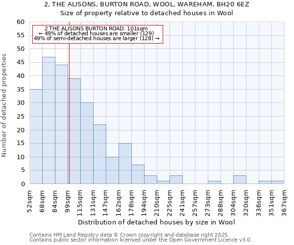 2, THE ALISONS, BURTON ROAD, WOOL, WAREHAM, BH20 6EZ: Size of property relative to detached houses houses in Wool