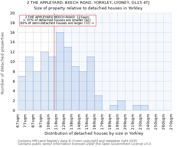 2 THE APPLEYARD, BEECH ROAD, YORKLEY, LYDNEY, GL15 4TJ: Size of property relative to detached houses houses in Yorkley