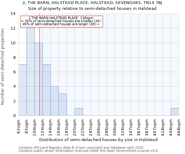 2, THE BARN, HALSTEAD PLACE, HALSTEAD, SEVENOAKS, TN14 7BJ: Size of property relative to semi-detached houses houses in Halstead