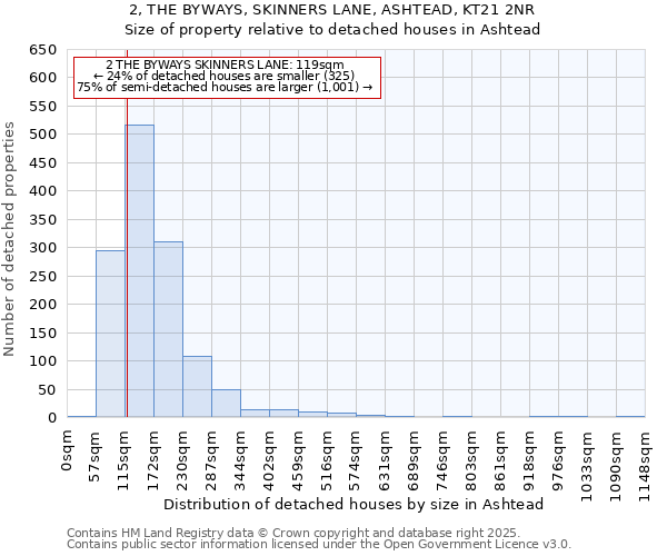 2, THE BYWAYS, SKINNERS LANE, ASHTEAD, KT21 2NR: Size of property relative to detached houses houses in Ashtead