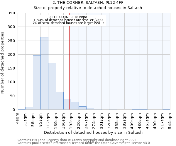 2, THE CORNER, SALTASH, PL12 4FF: Size of property relative to detached houses houses in Saltash