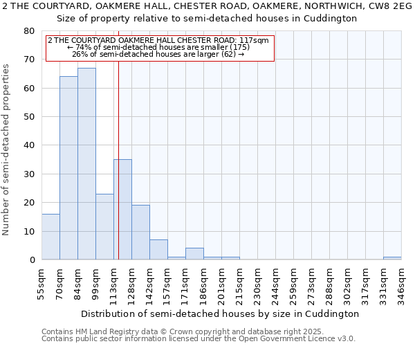 2 THE COURTYARD, OAKMERE HALL, CHESTER ROAD, OAKMERE, NORTHWICH, CW8 2EG: Size of property relative to semi-detached houses houses in Cuddington