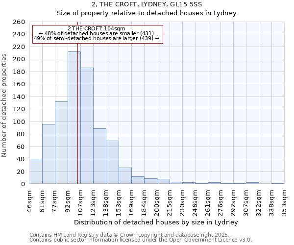 2, THE CROFT, LYDNEY, GL15 5SS: Size of property relative to detached houses houses in Lydney