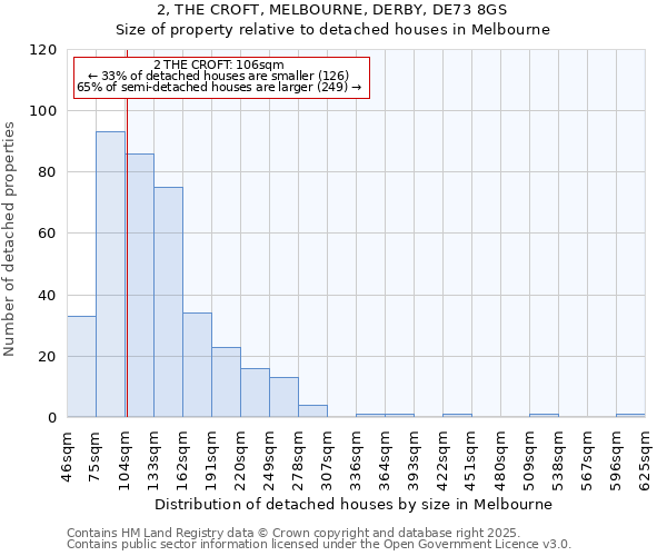 2, THE CROFT, MELBOURNE, DERBY, DE73 8GS: Size of property relative to detached houses houses in Melbourne