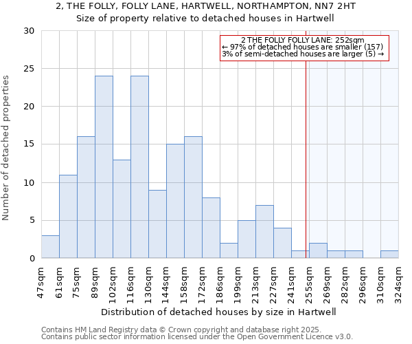 2, THE FOLLY, FOLLY LANE, HARTWELL, NORTHAMPTON, NN7 2HT: Size of property relative to detached houses houses in Hartwell