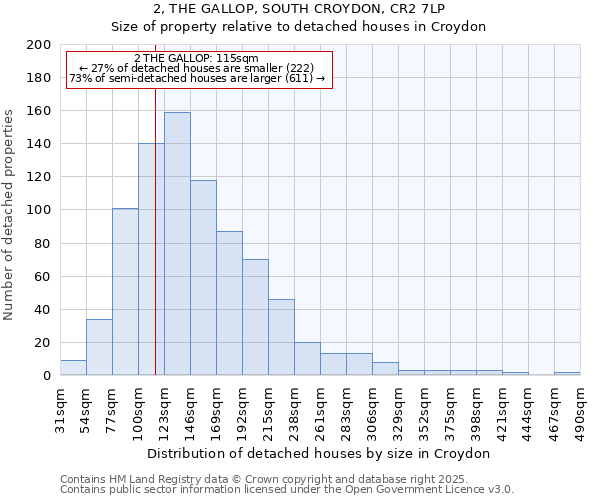2, THE GALLOP, SOUTH CROYDON, CR2 7LP: Size of property relative to detached houses houses in Croydon