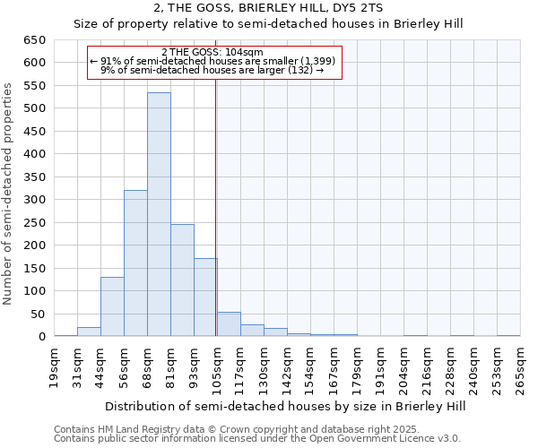 2, THE GOSS, BRIERLEY HILL, DY5 2TS: Size of property relative to semi-detached houses houses in Brierley Hill