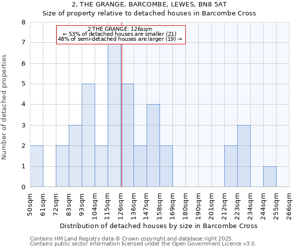 2, THE GRANGE, BARCOMBE, LEWES, BN8 5AT: Size of property relative to detached houses houses in Barcombe Cross