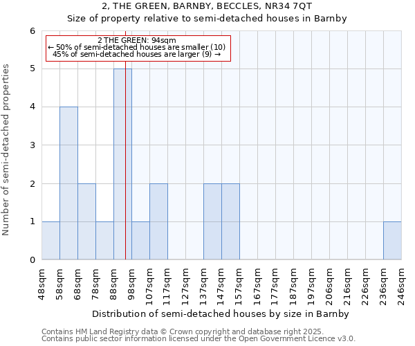 2, THE GREEN, BARNBY, BECCLES, NR34 7QT: Size of property relative to semi-detached houses houses in Barnby