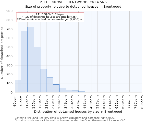 2, THE GROVE, BRENTWOOD, CM14 5NS: Size of property relative to detached houses houses in Brentwood