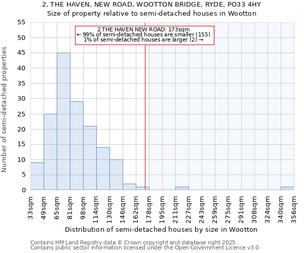 2, THE HAVEN, NEW ROAD, WOOTTON BRIDGE, RYDE, PO33 4HY: Size of property relative to semi-detached houses houses in Wootton
