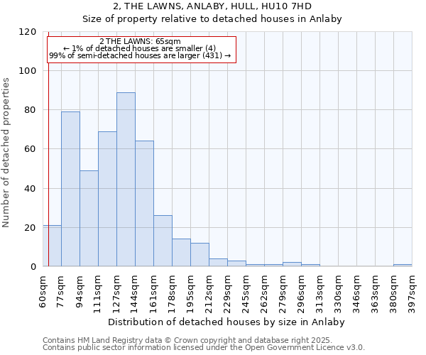 2, THE LAWNS, ANLABY, HULL, HU10 7HD: Size of property relative to detached houses houses in Anlaby