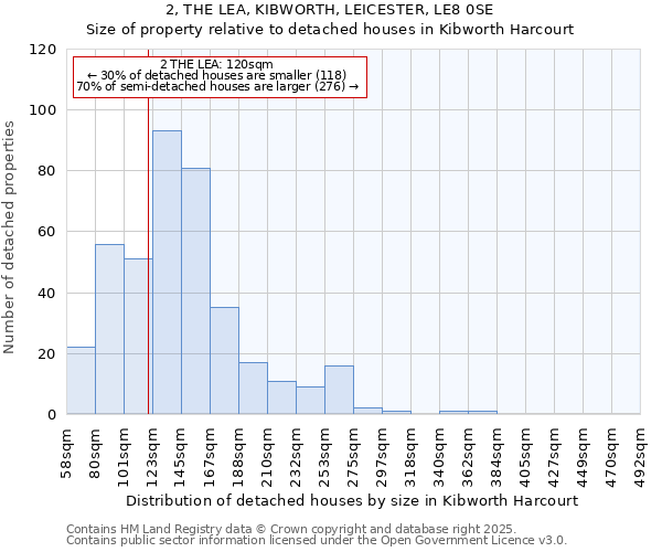 2, THE LEA, KIBWORTH, LEICESTER, LE8 0SE: Size of property relative to detached houses houses in Kibworth Harcourt