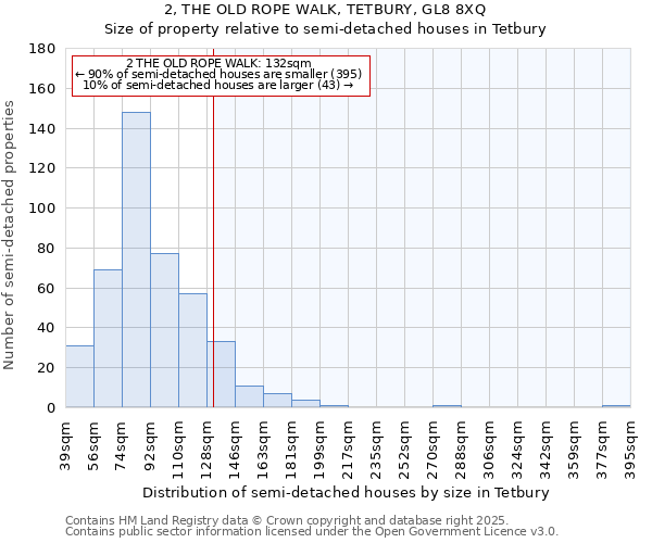 2, THE OLD ROPE WALK, TETBURY, GL8 8XQ: Size of property relative to semi-detached houses houses in Tetbury