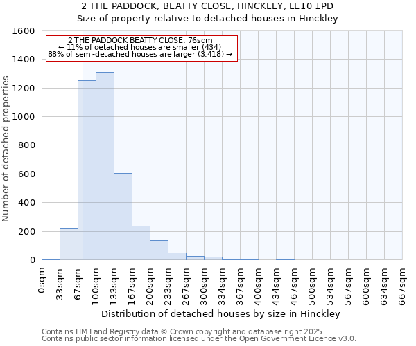 2 THE PADDOCK, BEATTY CLOSE, HINCKLEY, LE10 1PD: Size of property relative to detached houses houses in Hinckley