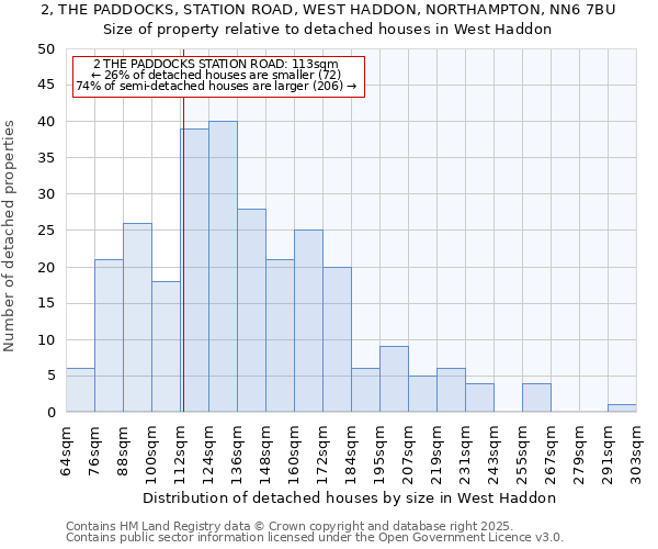 2, THE PADDOCKS, STATION ROAD, WEST HADDON, NORTHAMPTON, NN6 7BU: Size of property relative to detached houses houses in West Haddon