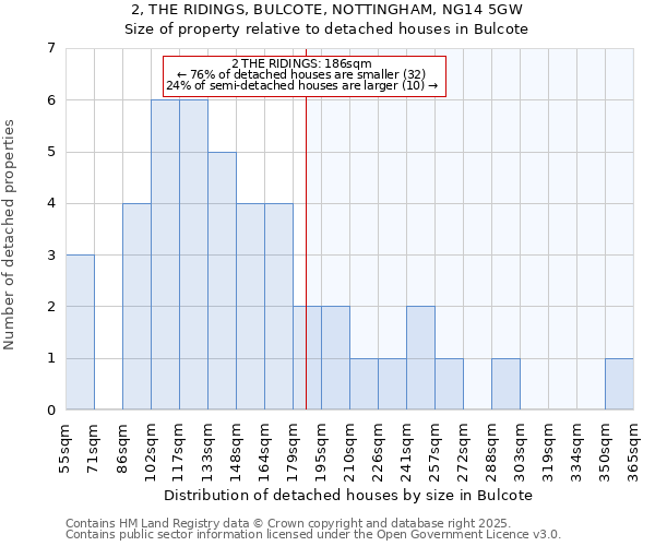 2, THE RIDINGS, BULCOTE, NOTTINGHAM, NG14 5GW: Size of property relative to detached houses houses in Bulcote