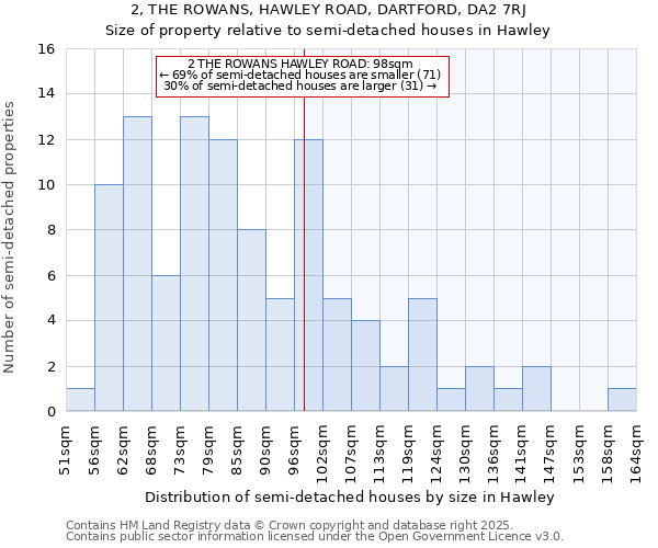 2, THE ROWANS, HAWLEY ROAD, DARTFORD, DA2 7RJ: Size of property relative to semi-detached houses houses in Hawley