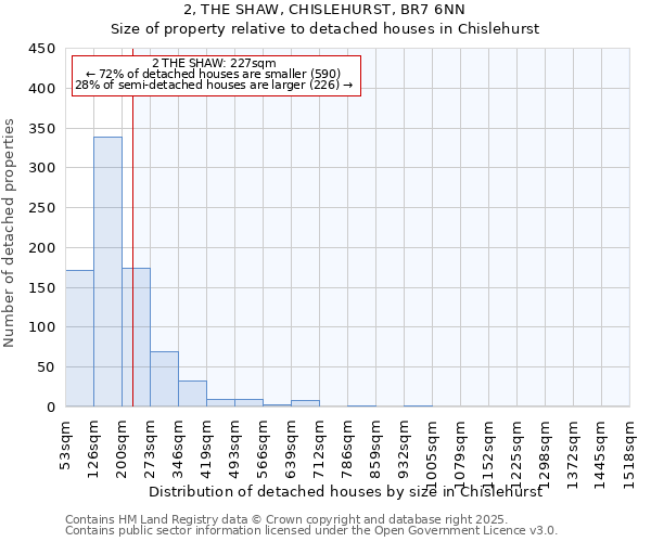 2, THE SHAW, CHISLEHURST, BR7 6NN: Size of property relative to detached houses houses in Chislehurst