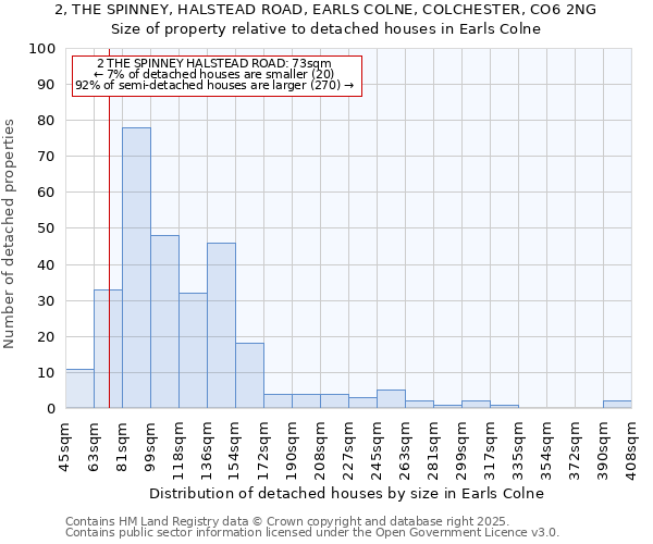 2, THE SPINNEY, HALSTEAD ROAD, EARLS COLNE, COLCHESTER, CO6 2NG: Size of property relative to detached houses houses in Earls Colne