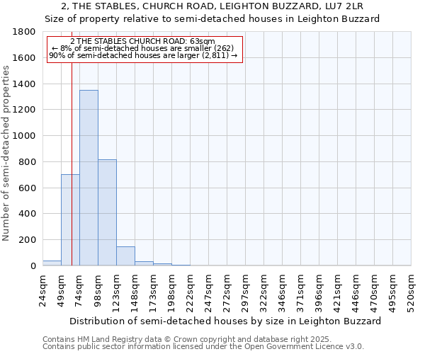 2, THE STABLES, CHURCH ROAD, LEIGHTON BUZZARD, LU7 2LR: Size of property relative to semi-detached houses houses in Leighton Buzzard