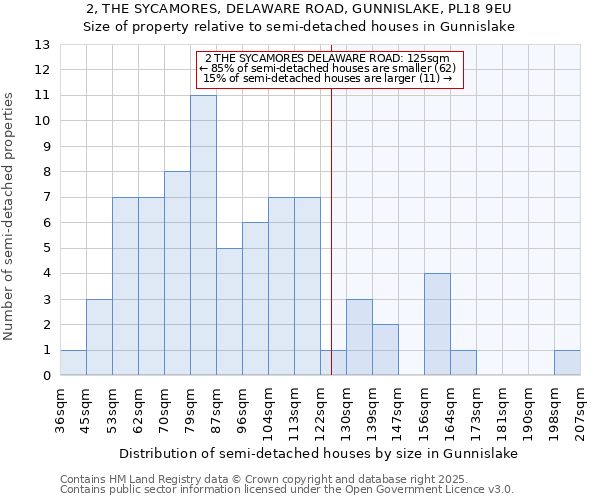 2, THE SYCAMORES, DELAWARE ROAD, GUNNISLAKE, PL18 9EU: Size of property relative to semi-detached houses houses in Gunnislake
