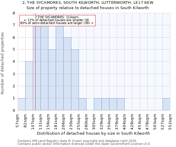 2, THE SYCAMORES, SOUTH KILWORTH, LUTTERWORTH, LE17 6EW: Size of property relative to detached houses houses in South Kilworth