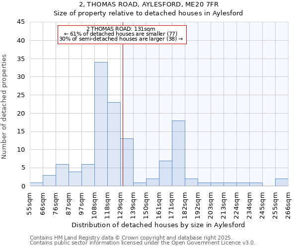 2, THOMAS ROAD, AYLESFORD, ME20 7FR: Size of property relative to detached houses houses in Aylesford