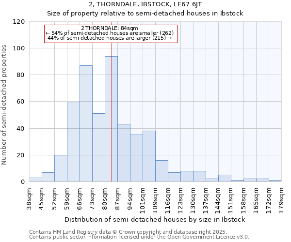 2, THORNDALE, IBSTOCK, LE67 6JT: Size of property relative to semi-detached houses houses in Ibstock