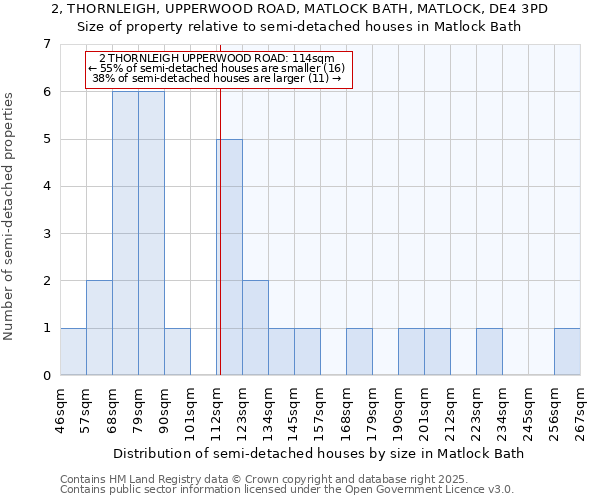 2, THORNLEIGH, UPPERWOOD ROAD, MATLOCK BATH, MATLOCK, DE4 3PD: Size of property relative to semi-detached houses houses in Matlock Bath