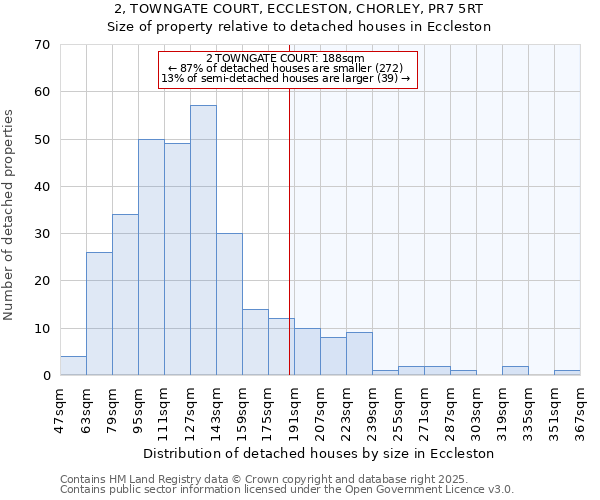 2, TOWNGATE COURT, ECCLESTON, CHORLEY, PR7 5RT: Size of property relative to detached houses houses in Eccleston