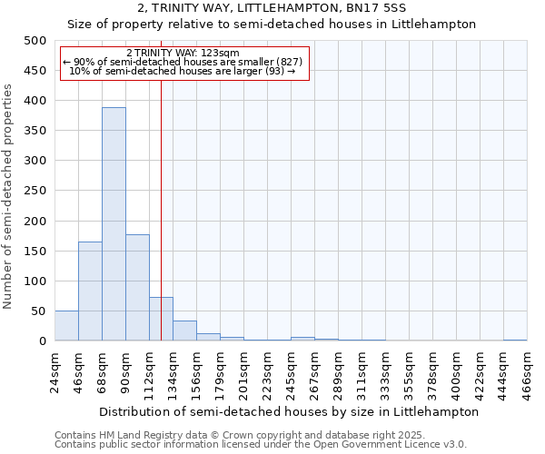 2, TRINITY WAY, LITTLEHAMPTON, BN17 5SS: Size of property relative to semi-detached houses houses in Littlehampton