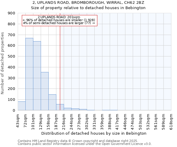 2, UPLANDS ROAD, BROMBOROUGH, WIRRAL, CH62 2BZ: Size of property relative to detached houses houses in Bebington