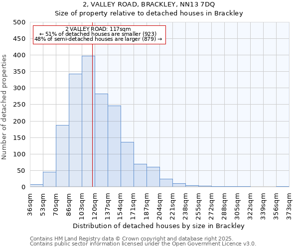 2, VALLEY ROAD, BRACKLEY, NN13 7DQ: Size of property relative to detached houses houses in Brackley