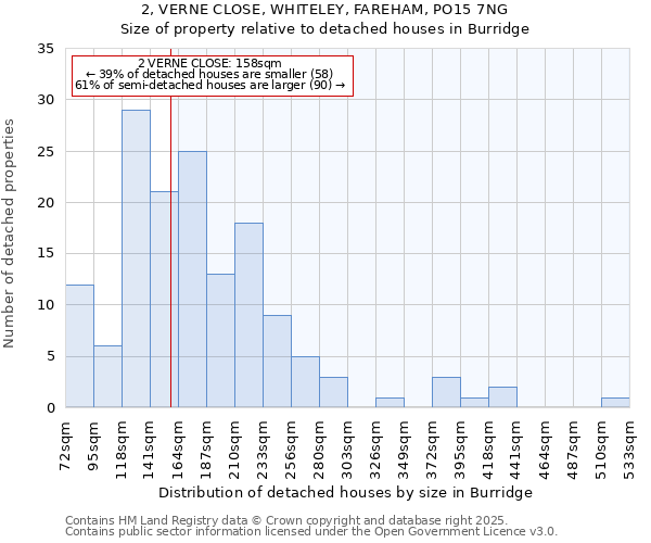 2, VERNE CLOSE, WHITELEY, FAREHAM, PO15 7NG: Size of property relative to detached houses houses in Burridge