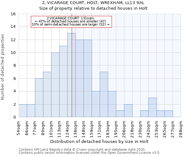 2, VICARAGE COURT, HOLT, WREXHAM, LL13 9AL: Size of property relative to detached houses houses in Holt